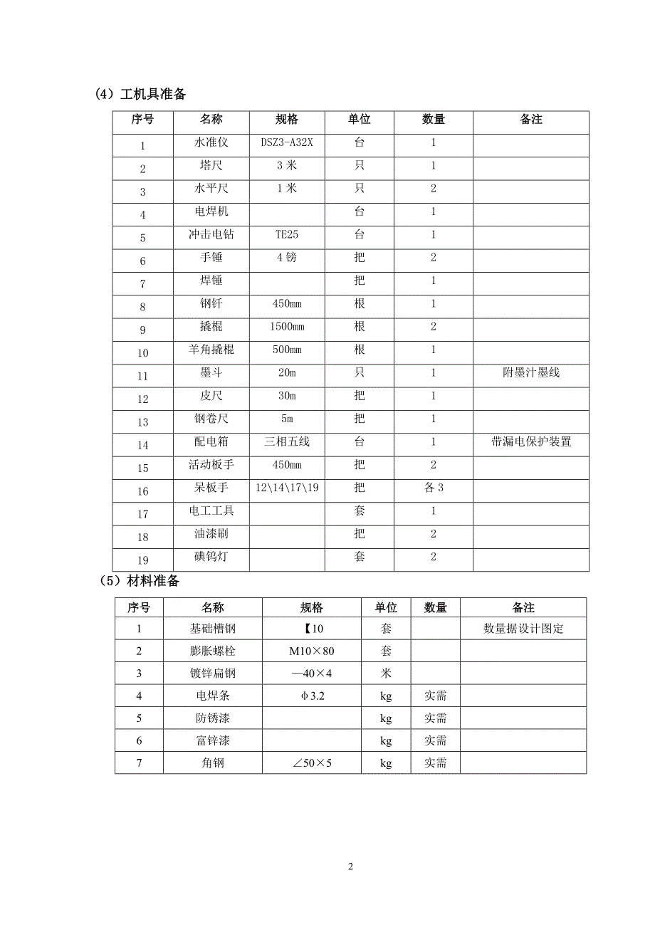 基础槽钢安装施工作业指导书.doc_第4页