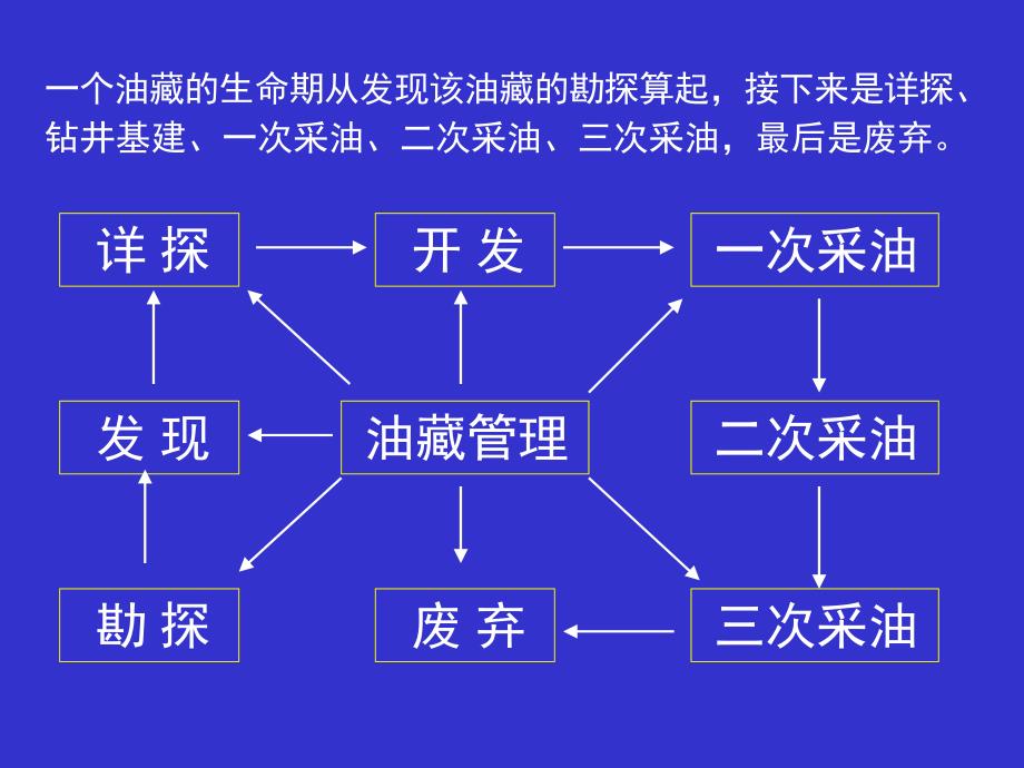 动态分析基本方法课件_第2页