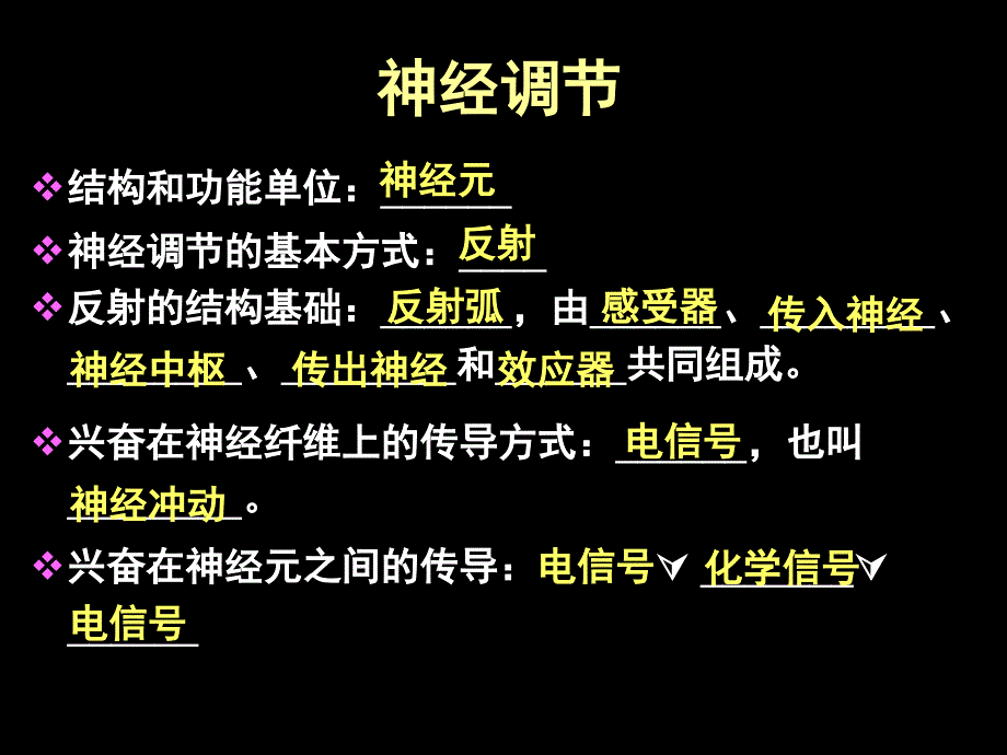 人教版教学第三节神经调节与体液调节的关系课件_第2页