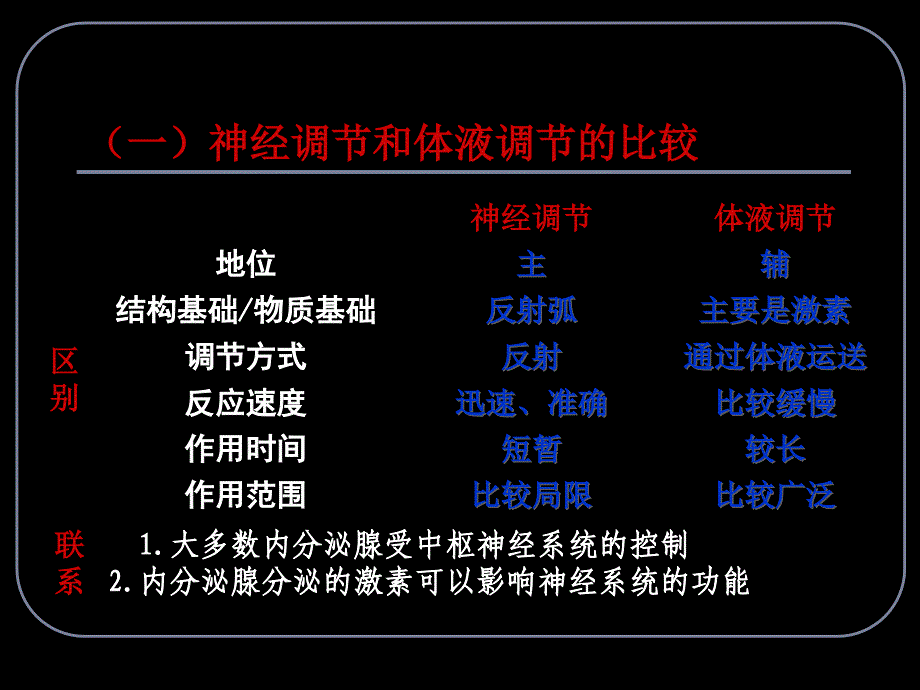 人教版教学第三节神经调节与体液调节的关系课件_第5页