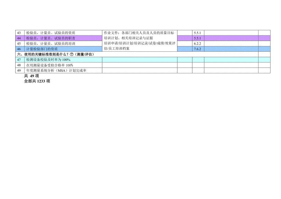 S7仪校与实验室管理过程检查表.doc_第3页