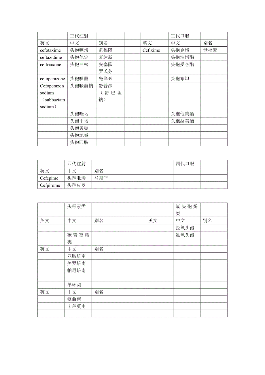 抗生素分类表.doc_第3页