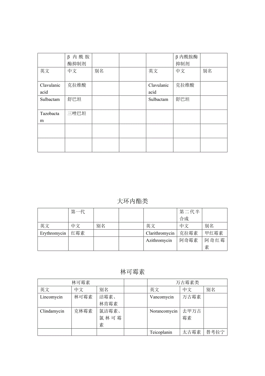 抗生素分类表.doc_第4页