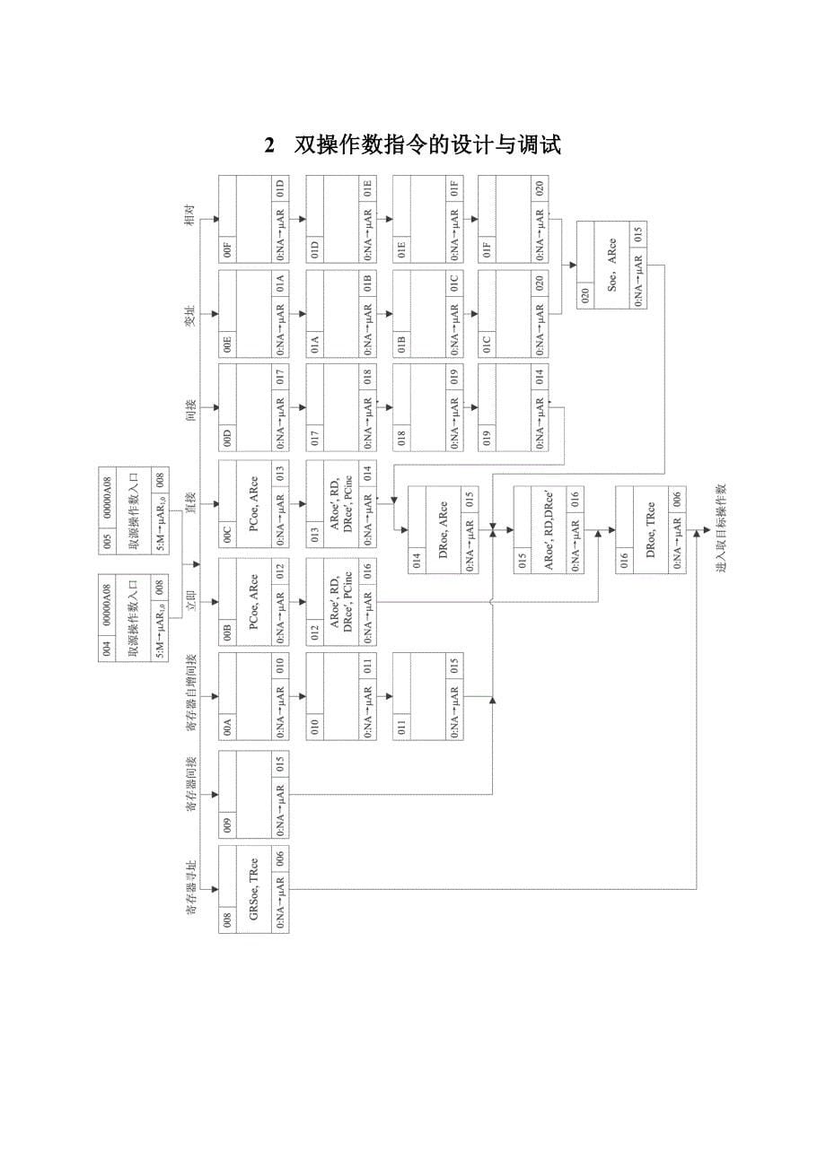 JUC2课程设计报告江苏大学大二上_第5页