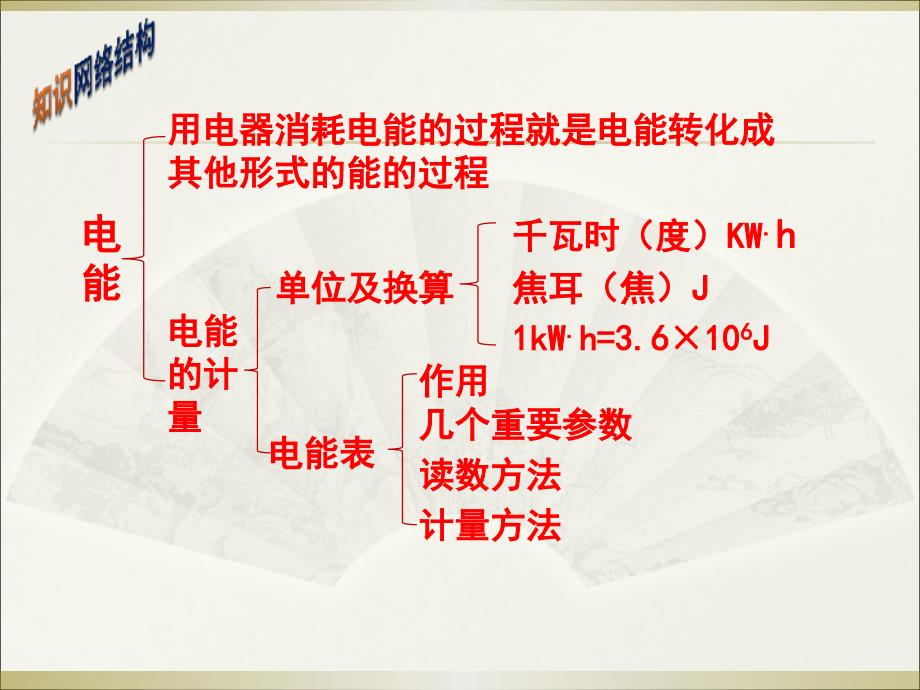 第十八章___电功率复习_第2页