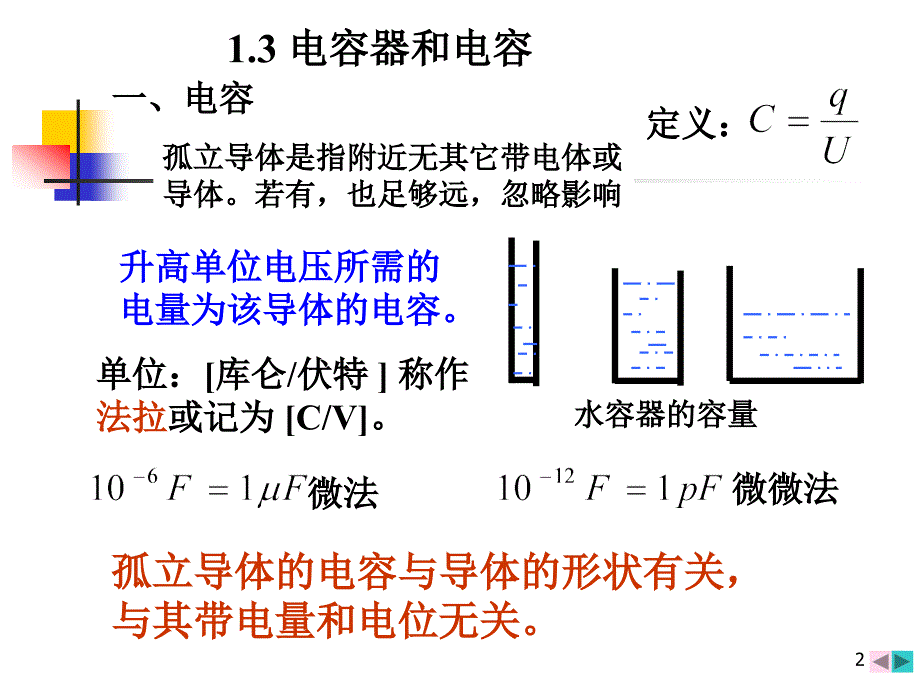 大学物理教学课件：3-电磁场5_第2页