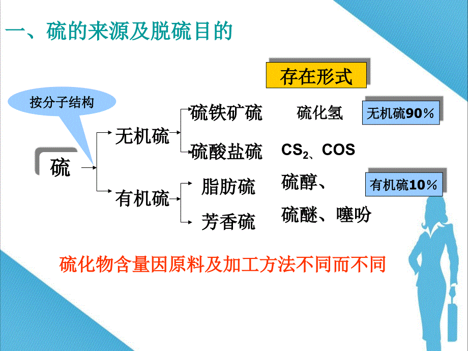 合成氨原料气净化_第4页