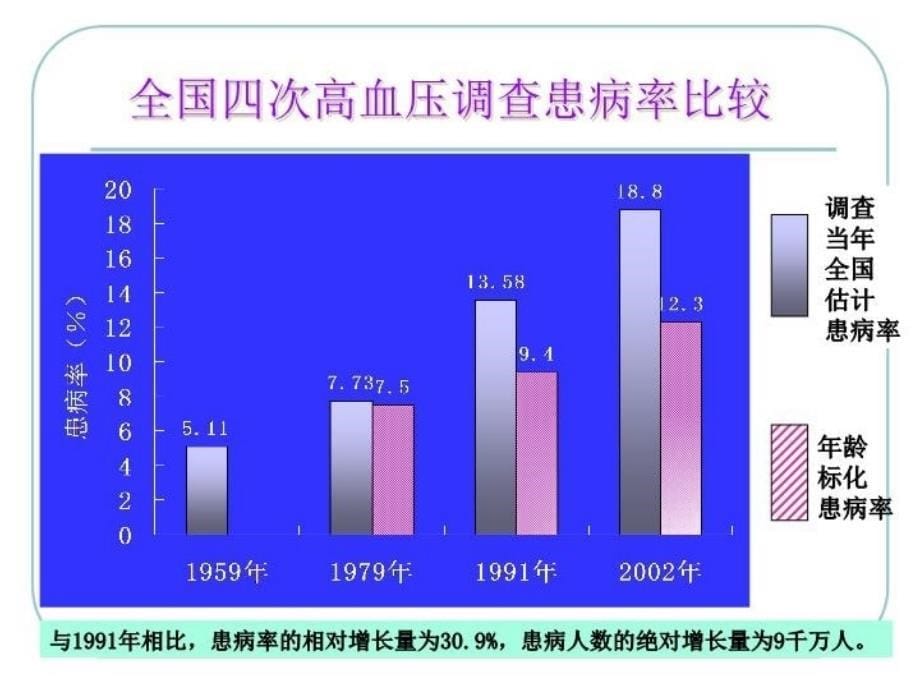 最新原发性高血压的社区与居家护理精品课件_第5页