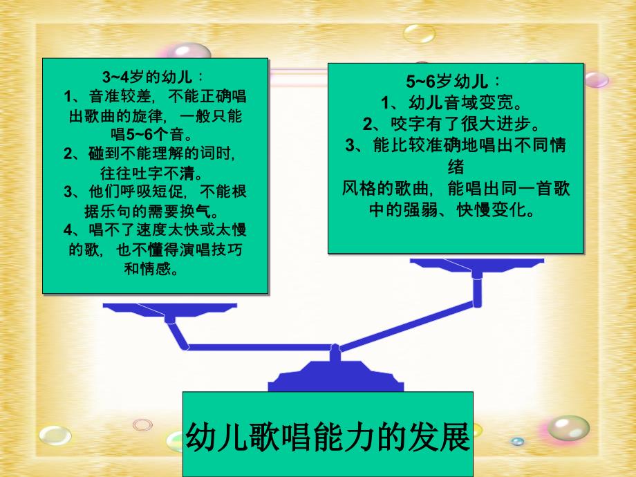 第三章第五节幼儿园艺术教育活动的设计_第5页