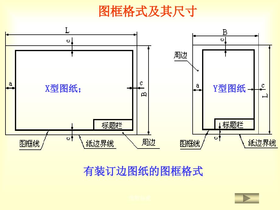 图框标准课件_第3页