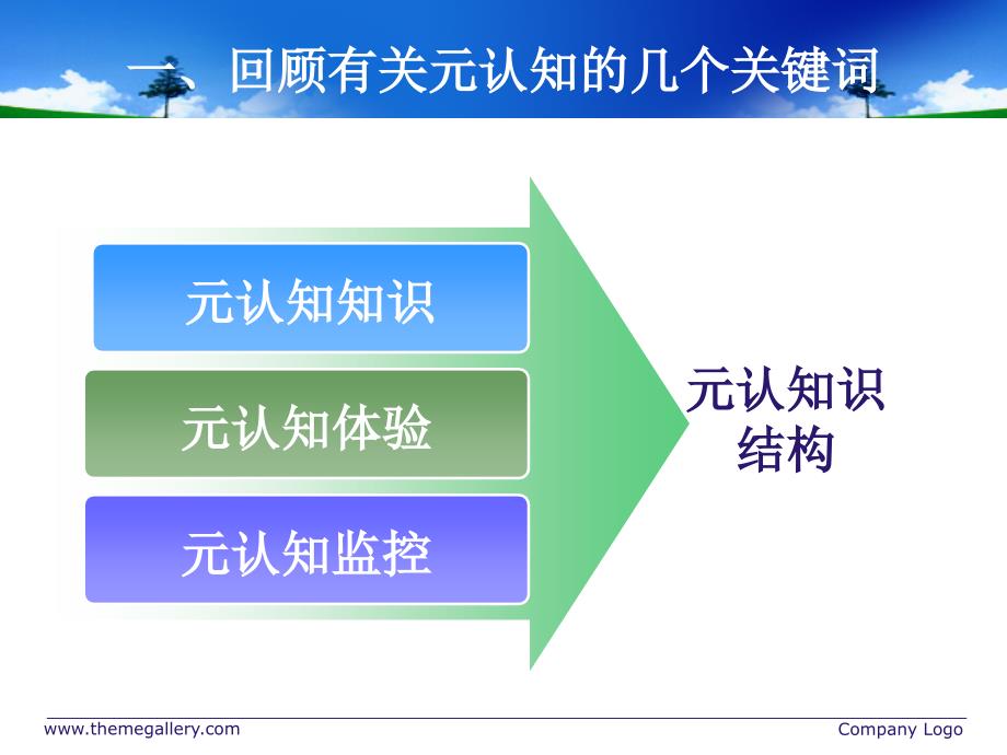 最新培养小学生数学元认知能力的提问教学策略幻灯片_第2页