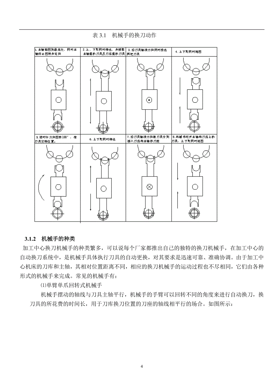 卧式加工中心换刀机械手的设计_第4页