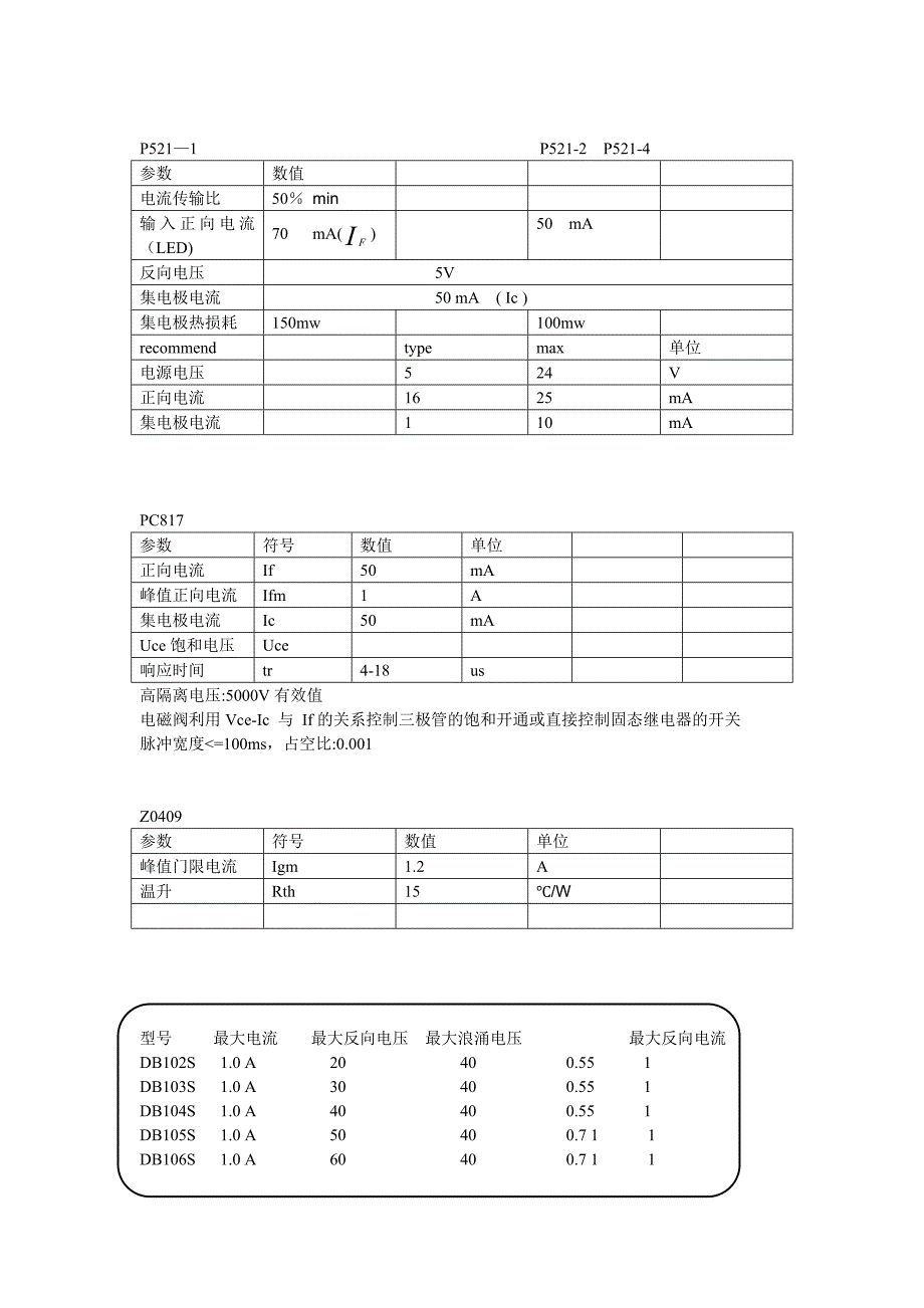 常用芯片参数.doc_第3页