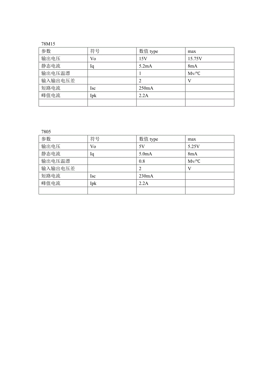 常用芯片参数.doc_第4页