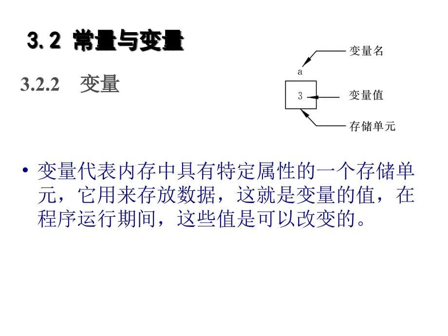 C语言教学课件：第3章 数据类型、运算符与表达式_第5页