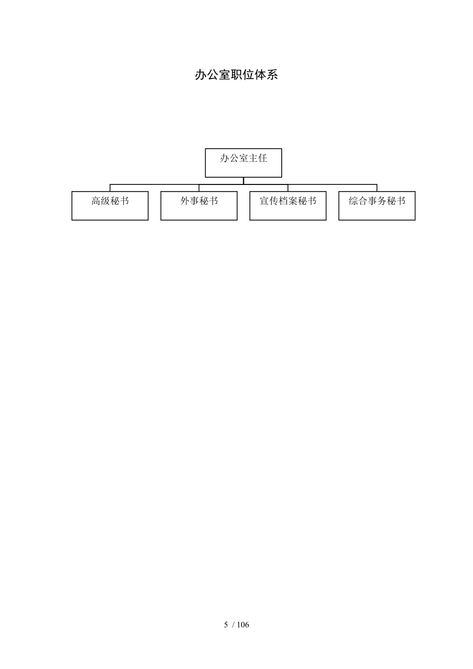 医药行业职位说明书-人力资源经理必须知道的医药行业职.doc_第5页