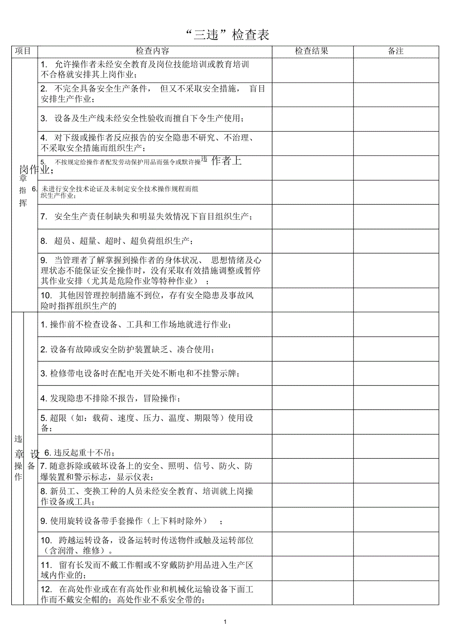 “三违”检查表_第1页