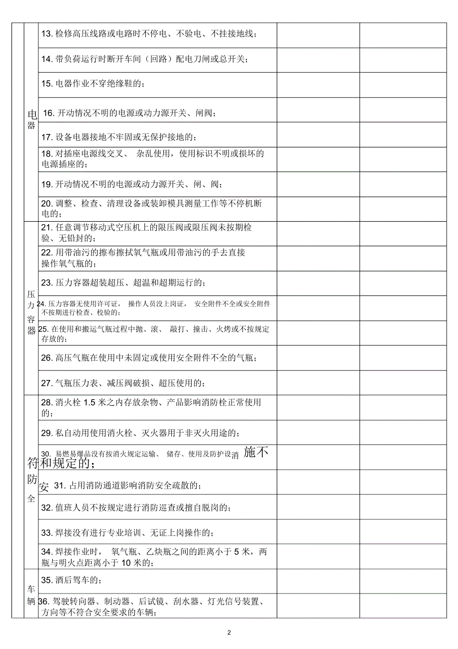 “三违”检查表_第2页