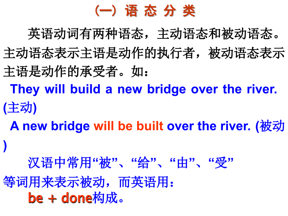 被动语态用法详解_第2页