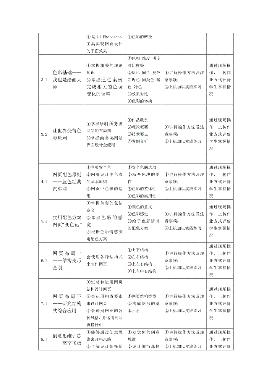 网络网页配色与布局.doc_第4页