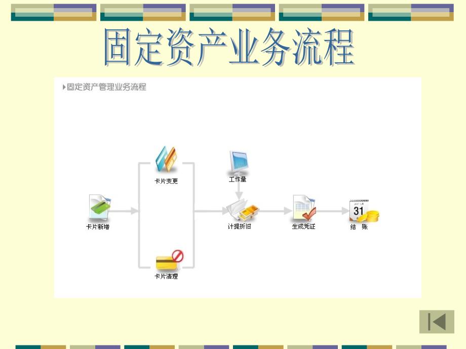 固定资产管理培训讲师：常竞_第4页