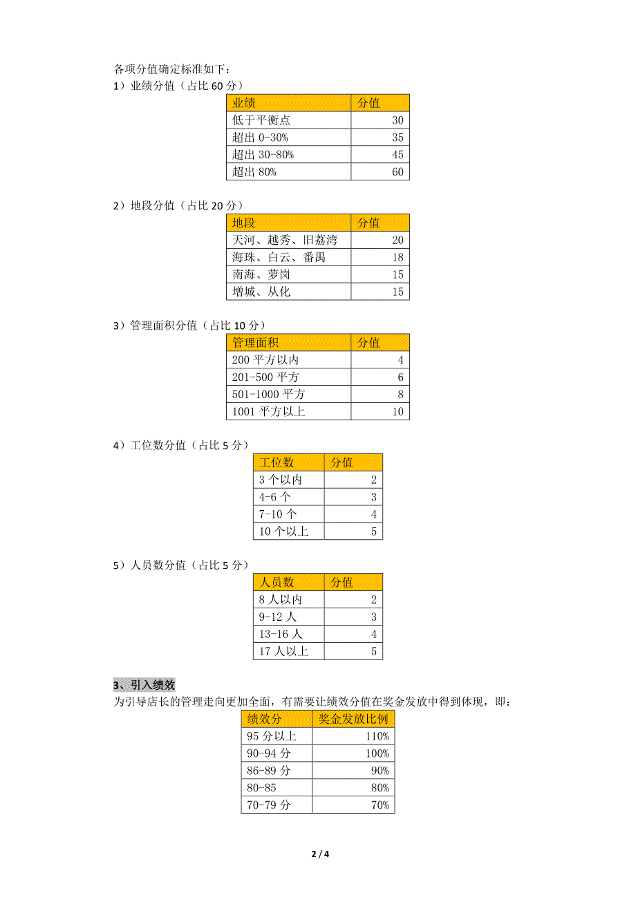 店长薪酬调整建议方案.doc_第2页