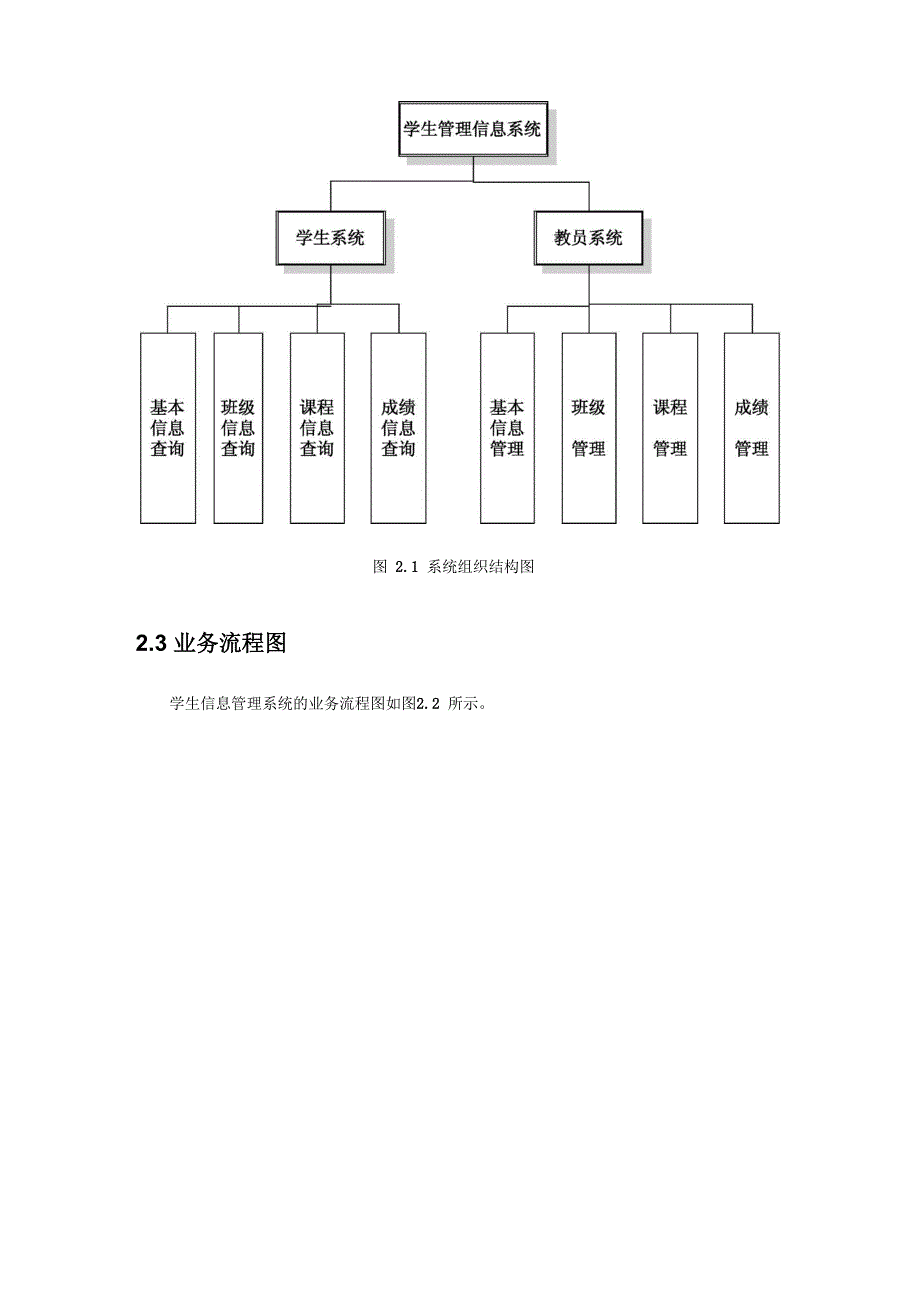 学生信息管理系统开发文档_第2页