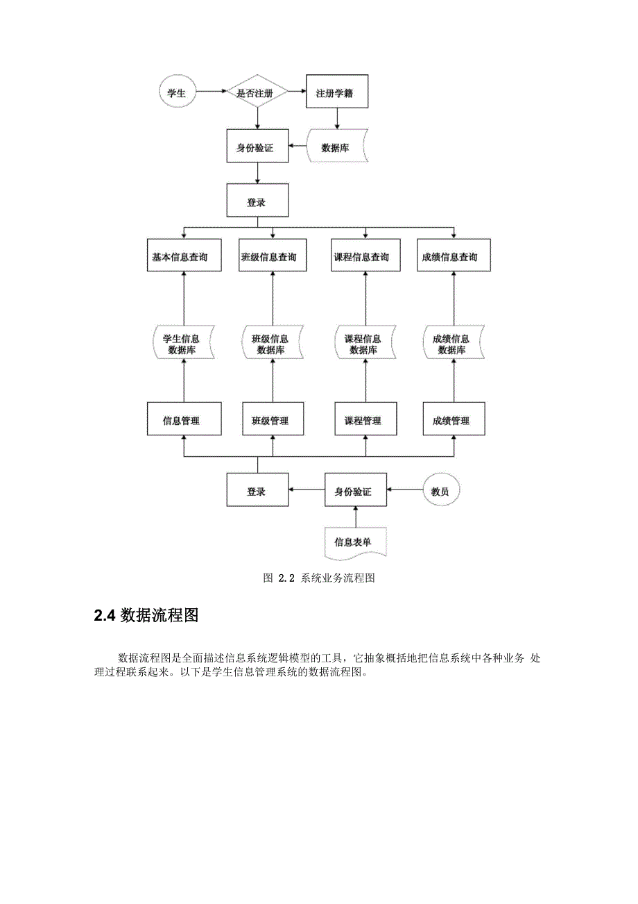 学生信息管理系统开发文档_第3页