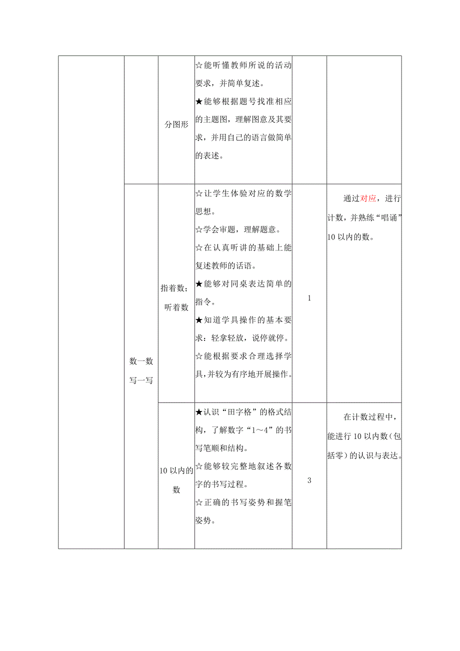 (完整word)一年级数学学科学习准备期实施方案.doc_第3页