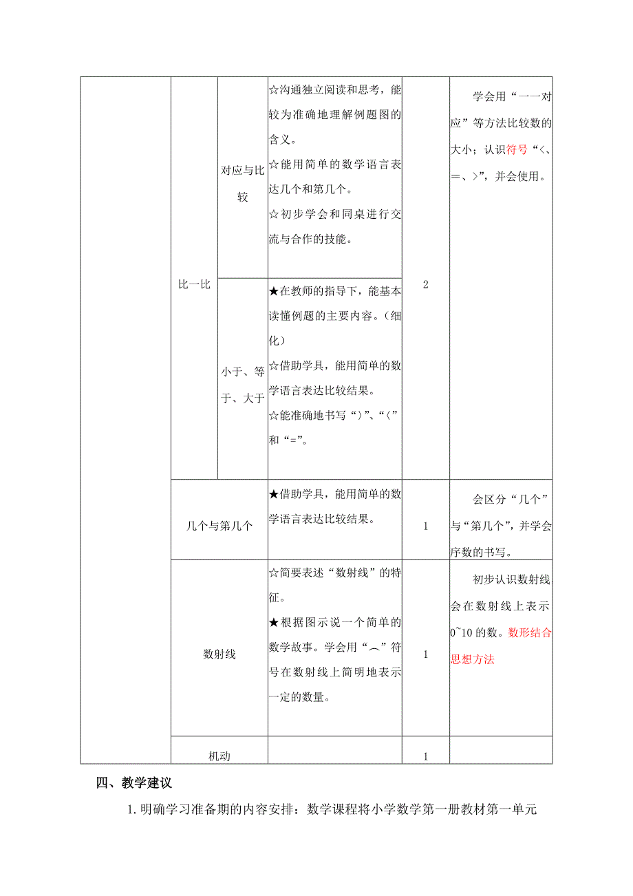 (完整word)一年级数学学科学习准备期实施方案.doc_第4页