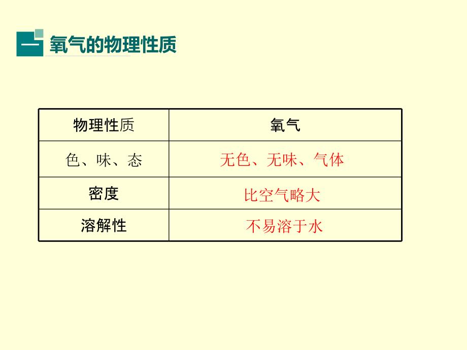 医学专题：我们周围的空气其中包括氧气_第2页