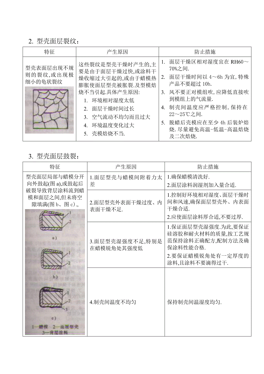 硅溶胶型壳常见缺陷及防止措施.doc_第2页