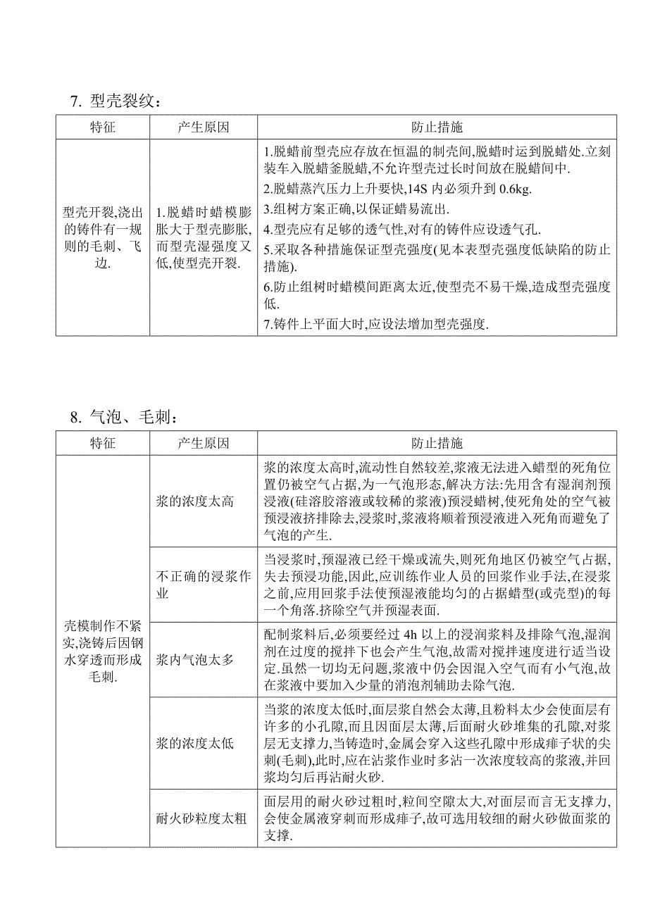 硅溶胶型壳常见缺陷及防止措施.doc_第5页