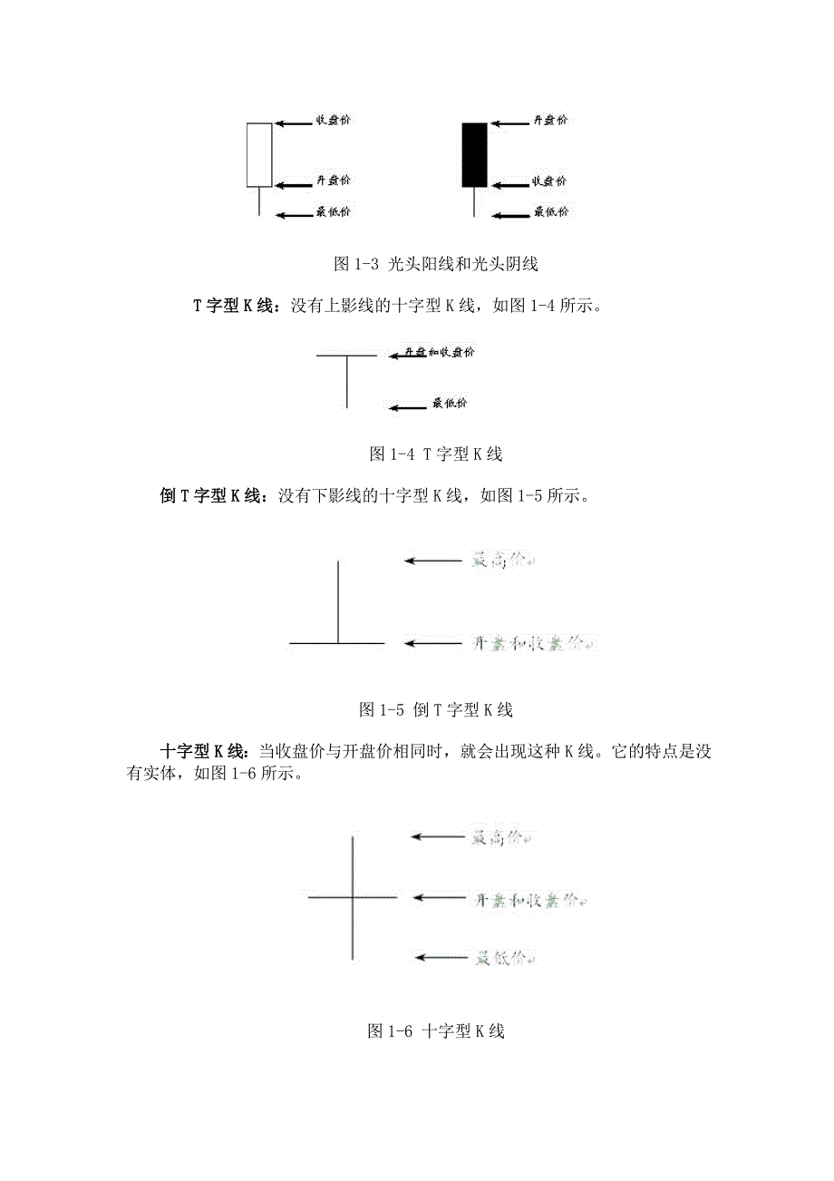 股票k线基础知识一.doc_第2页