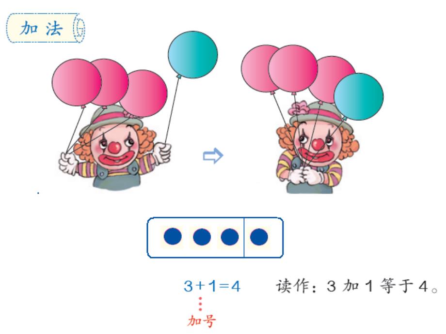 人教版一年级数学上册课件5以内的加法_第2页