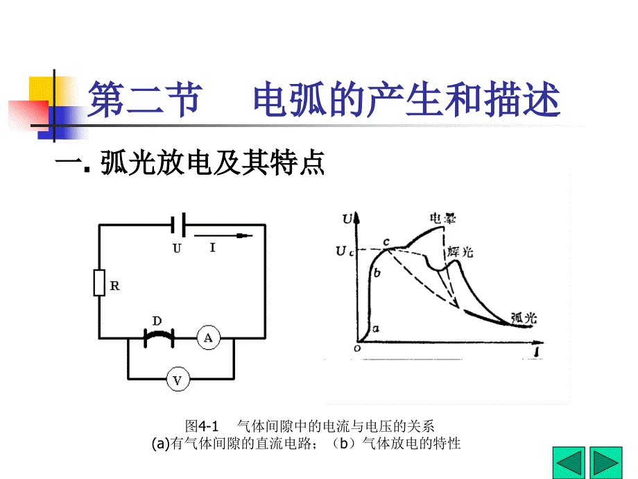 第4章电弧及其与电路的相互作用_第4页