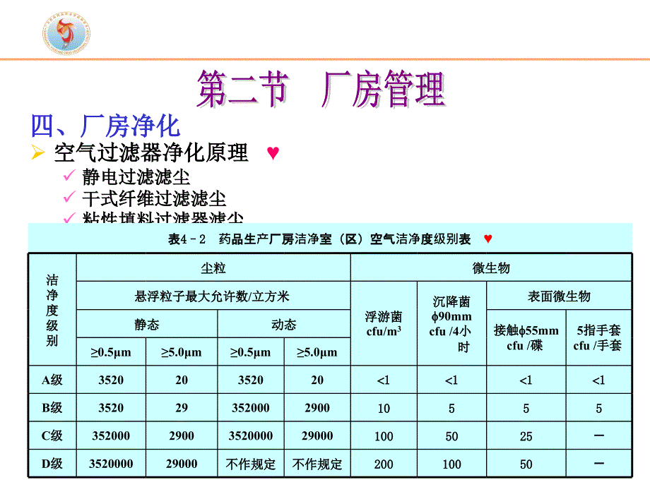 新版GMP实务教程第四章厂房与设施管理2_第4页