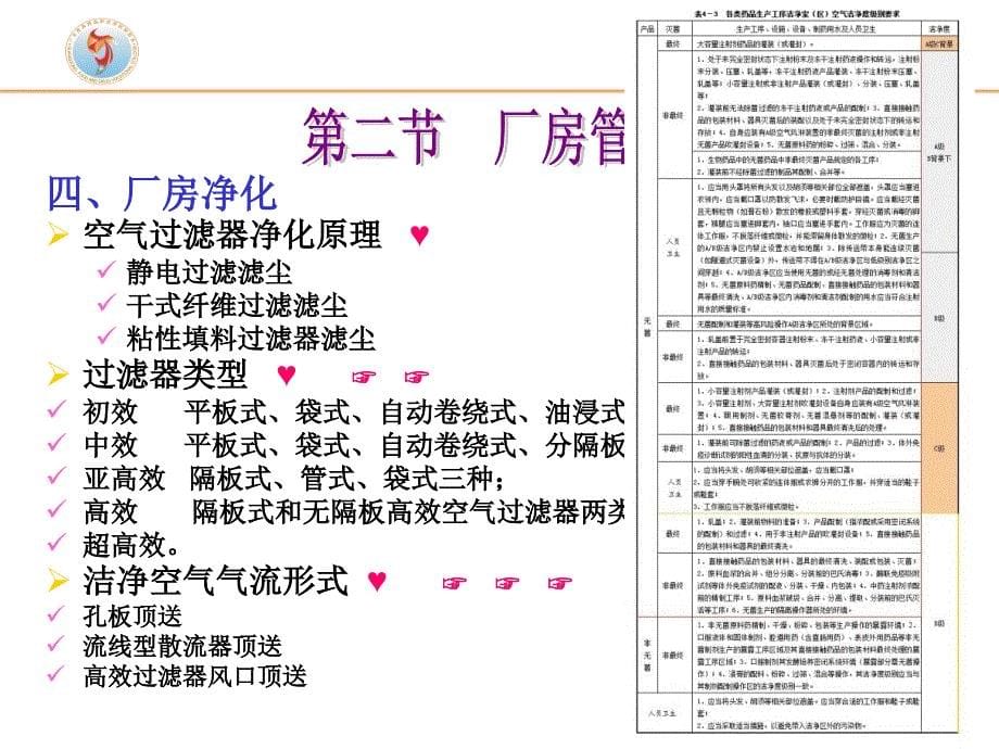 新版GMP实务教程第四章厂房与设施管理2_第5页