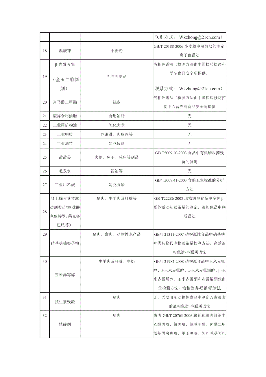 食品违规添加剂.doc_第2页