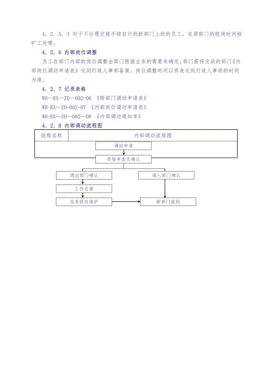 00-员工录用与调配管理制度（天选打工人）.docx_第4页