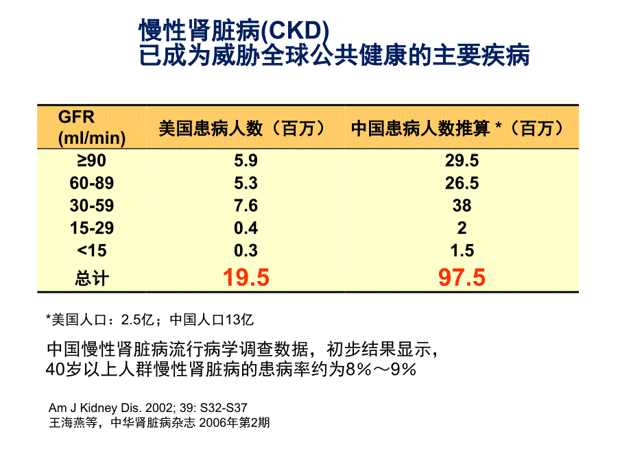 老年慢性肾脏病的特点和营养治疗课件.ppt_第2页