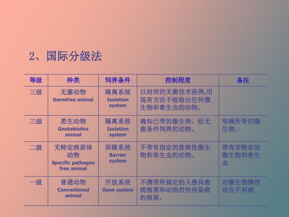 实验动物质量控制_第4页