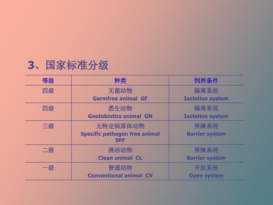 实验动物质量控制_第5页