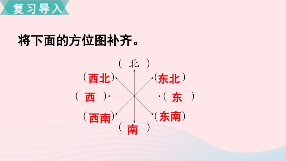 六年级数学下册第五单元确定位置第1课时根据方向和距离确定物体的位置课件苏教版_第2页