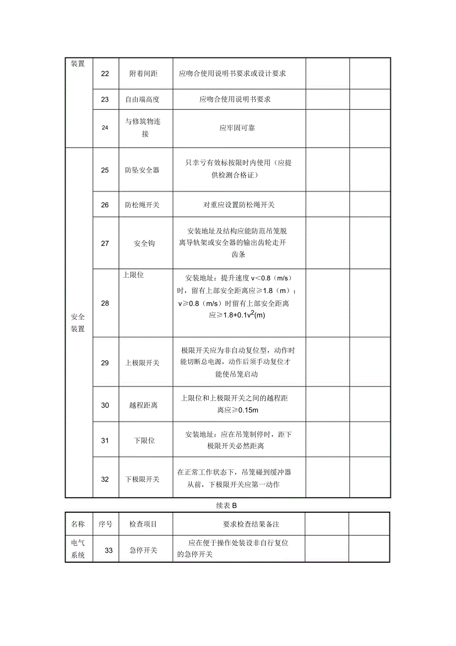 施工升降机安装自检表格.doc_第3页