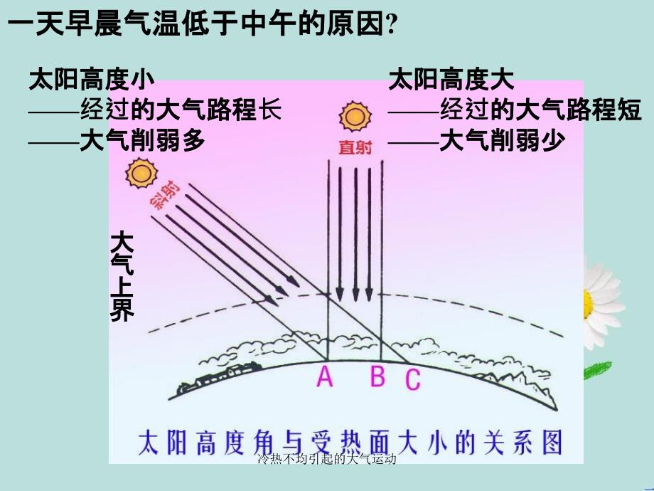 冷热不均引起的大气运动_第4页