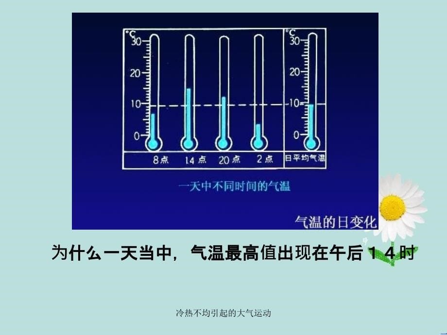 冷热不均引起的大气运动_第5页