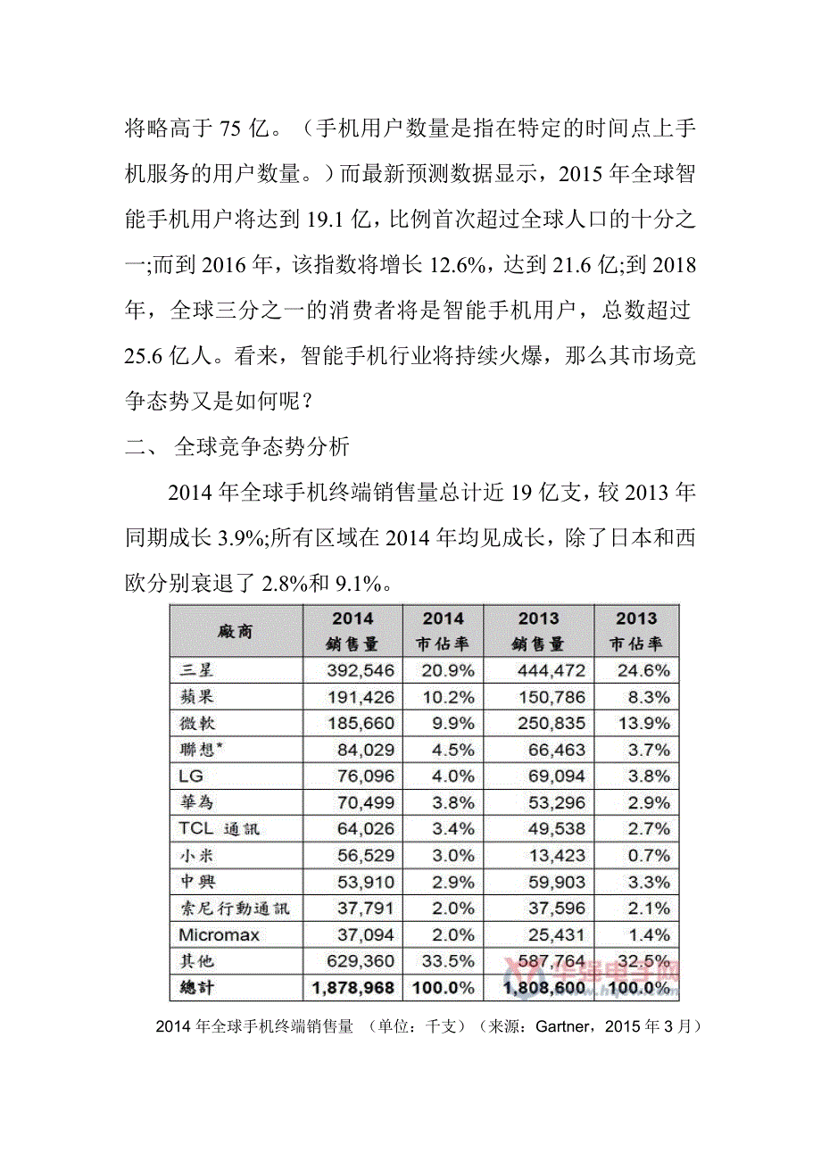 国内智能手机市场发展与竞争现状分析.doc_第4页