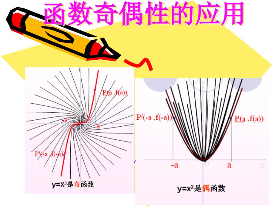 函数奇偶性的应用_第1页