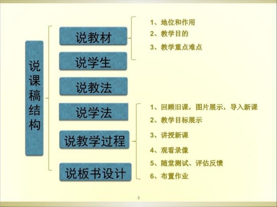 最新压疮说课设计幻灯片_第3页